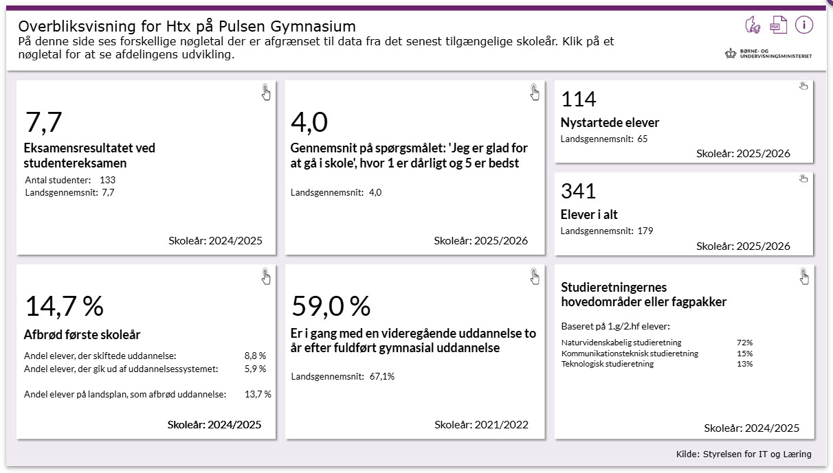 Overbliksvisning for htx på HTX Roskilde