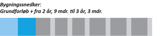 Grafik, der viser forløbet på bygningssnedkeruddannelsen