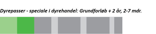 Grafik, der viser forløbet på uddannelsen til dyrepasser - dyrepasser med speciale i dyrehandel