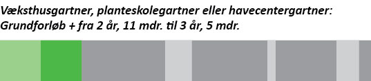 Bliv gartner væksthus, planteskole eller havecenter Roskilde