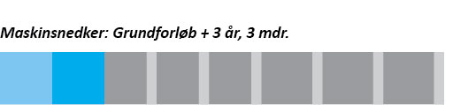 Grafik, der viser forløbet på uddannelsen til maskinsnedker