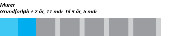 Grafik, der viser forløbet på uddannelsen til murer