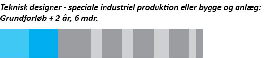 Grafik, der viser forløbet på specialerne industriel produktion og bygge og anlæg på uddannelsen til teknisk designer